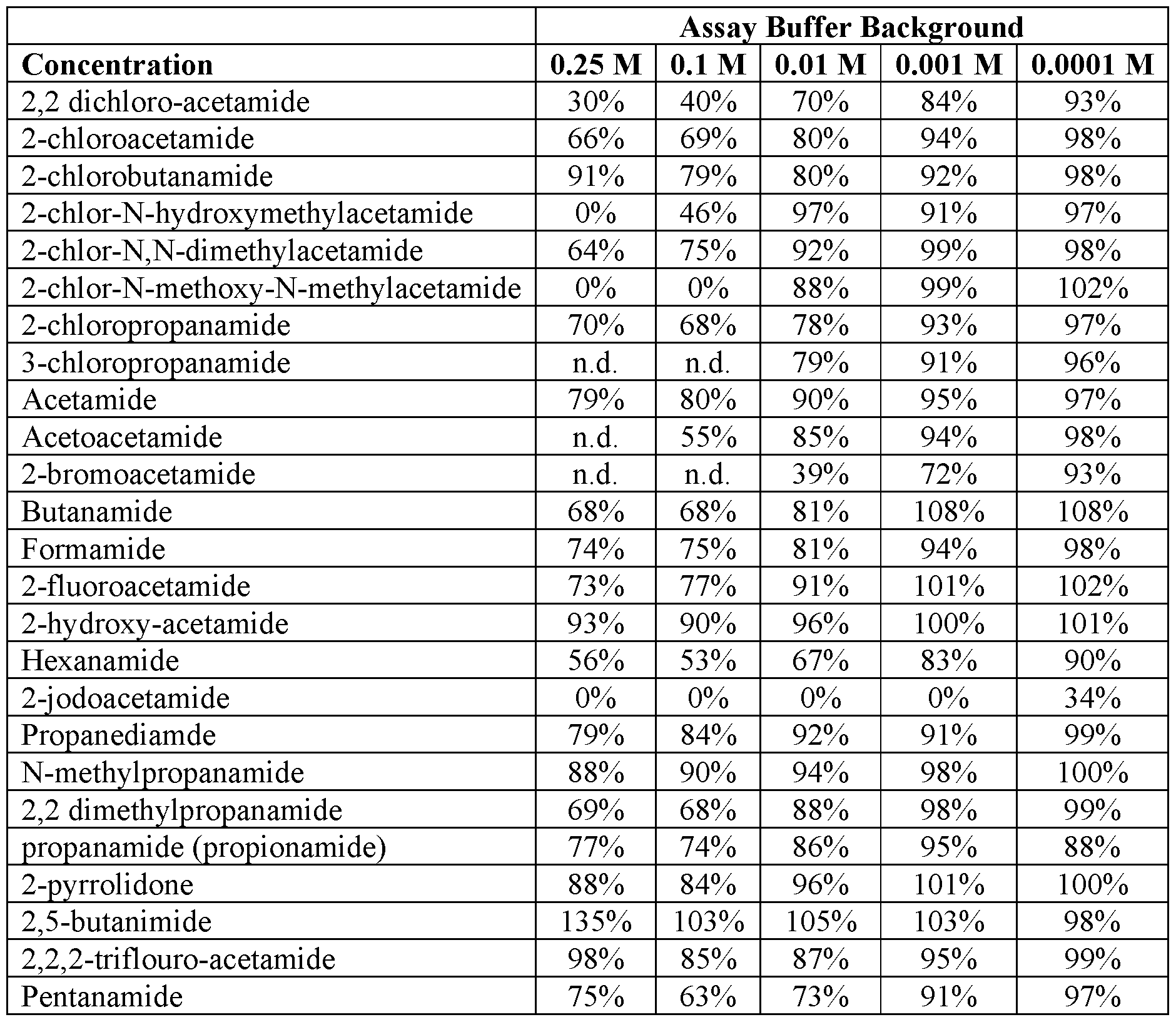 Figure imgf000035_0001