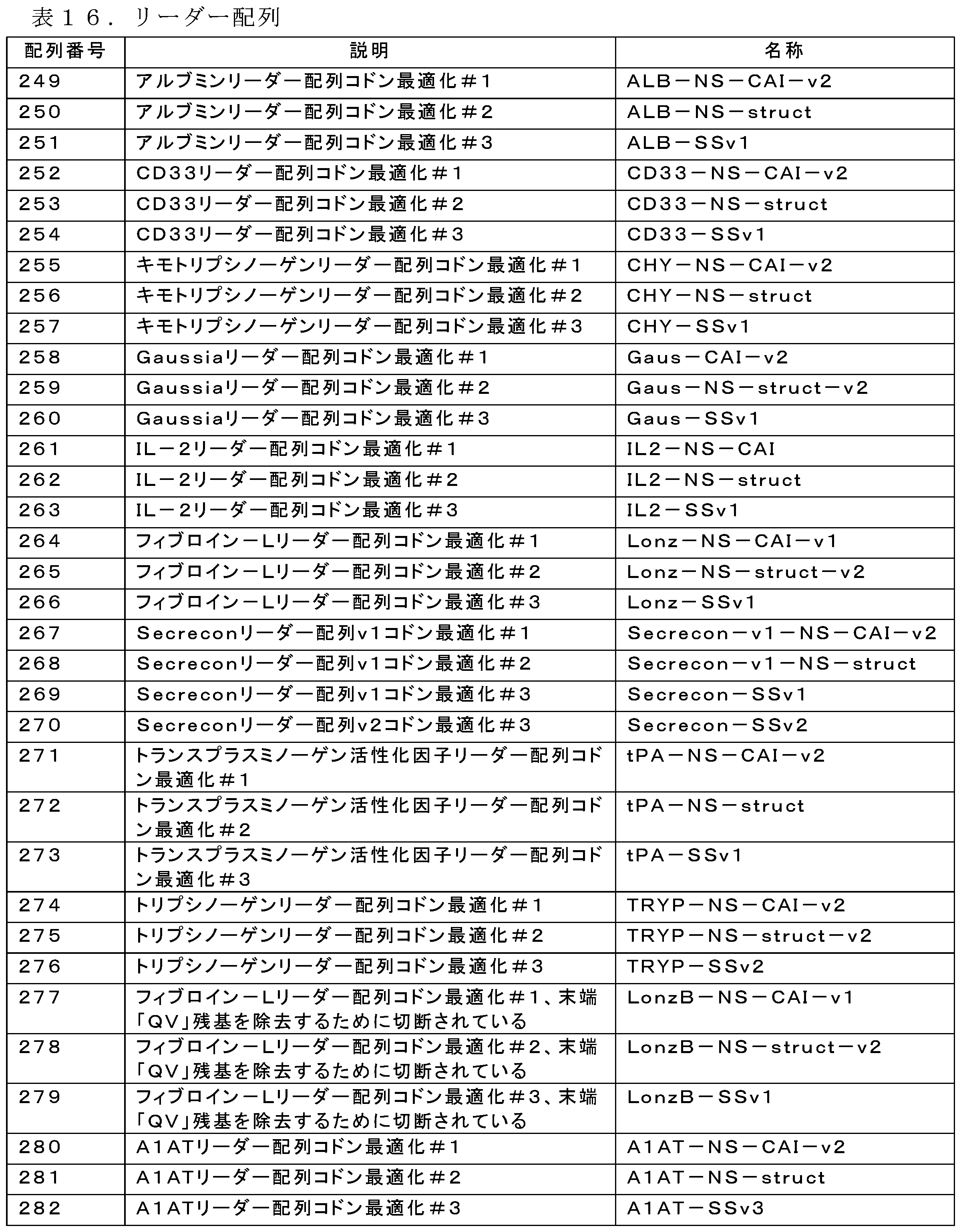 Figure 2023542132000030