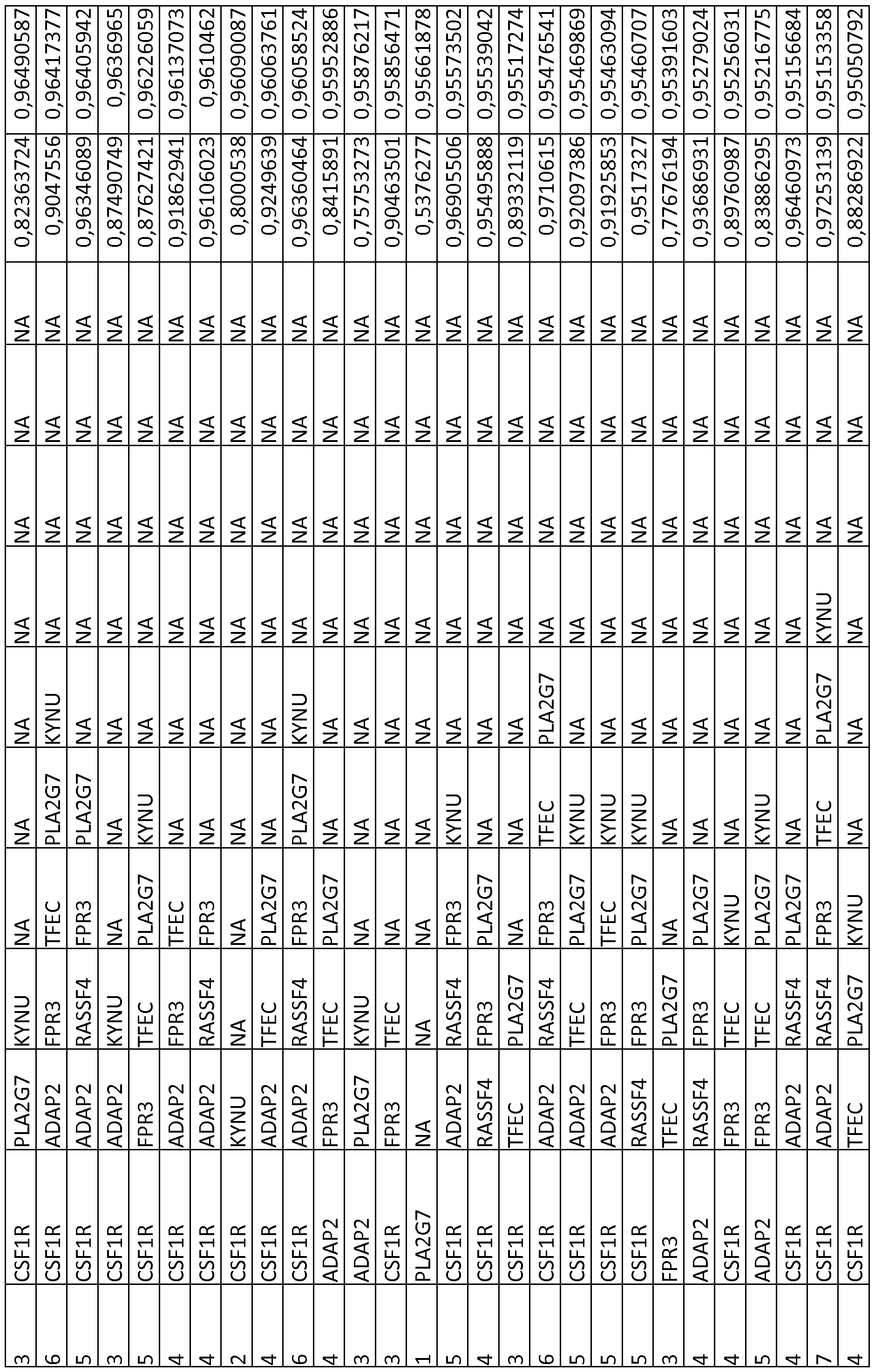 Figure imgf000142_0001