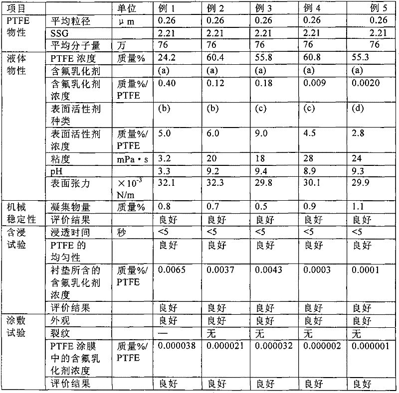 Figure S2006800391085D00171