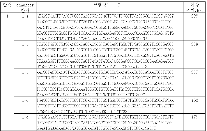 Figure PCTKR2012006147-appb-I000020