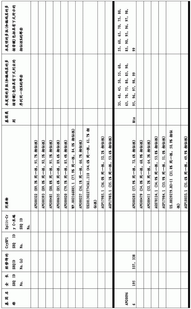 Figure BDA0003583901050000661