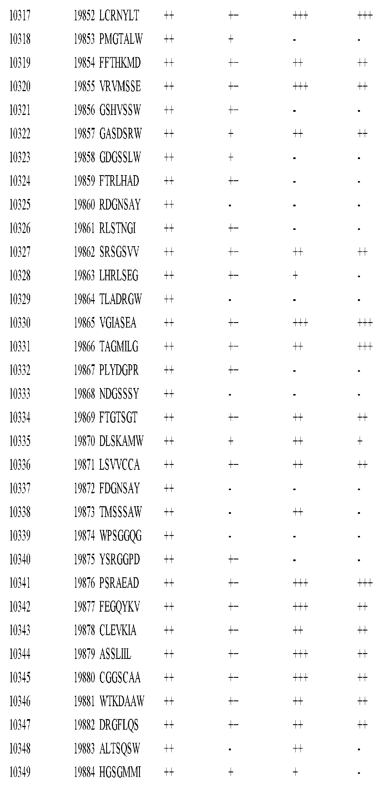 Figure imgf000459_0001