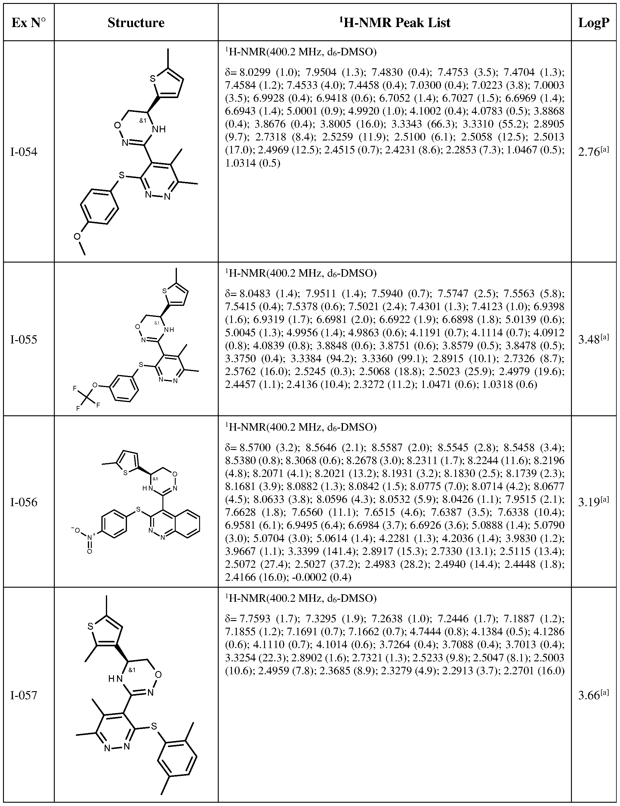 Figure imgf000149_0001