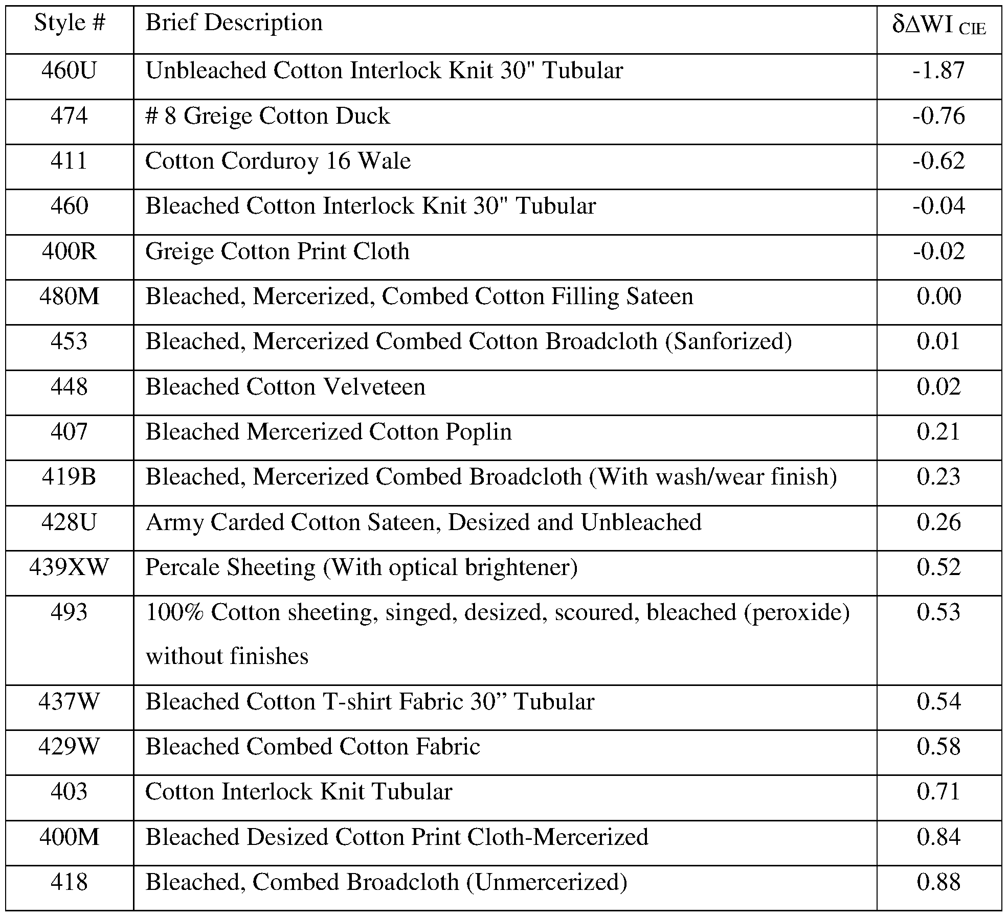 Figure imgf000090_0001
