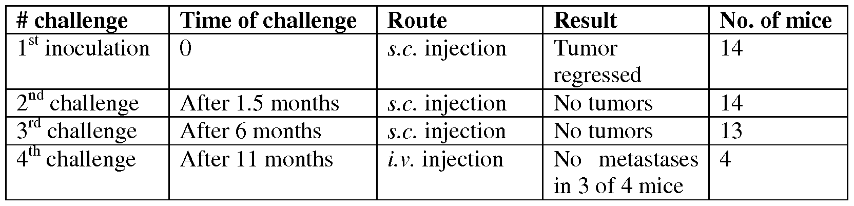 Figure imgf000064_0001