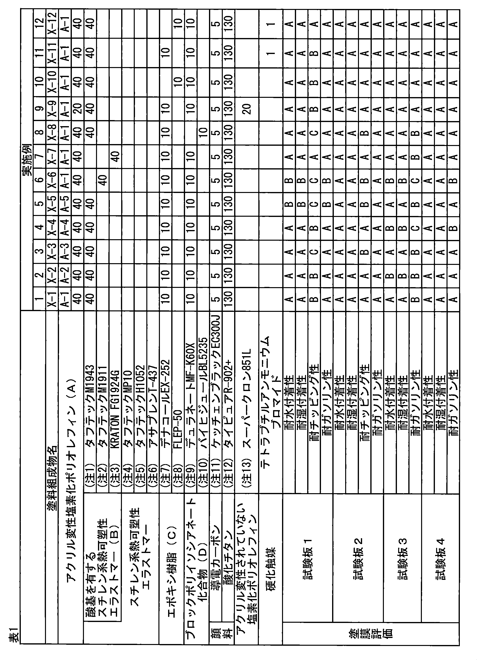 Figure JPOXMLDOC01-appb-T000001