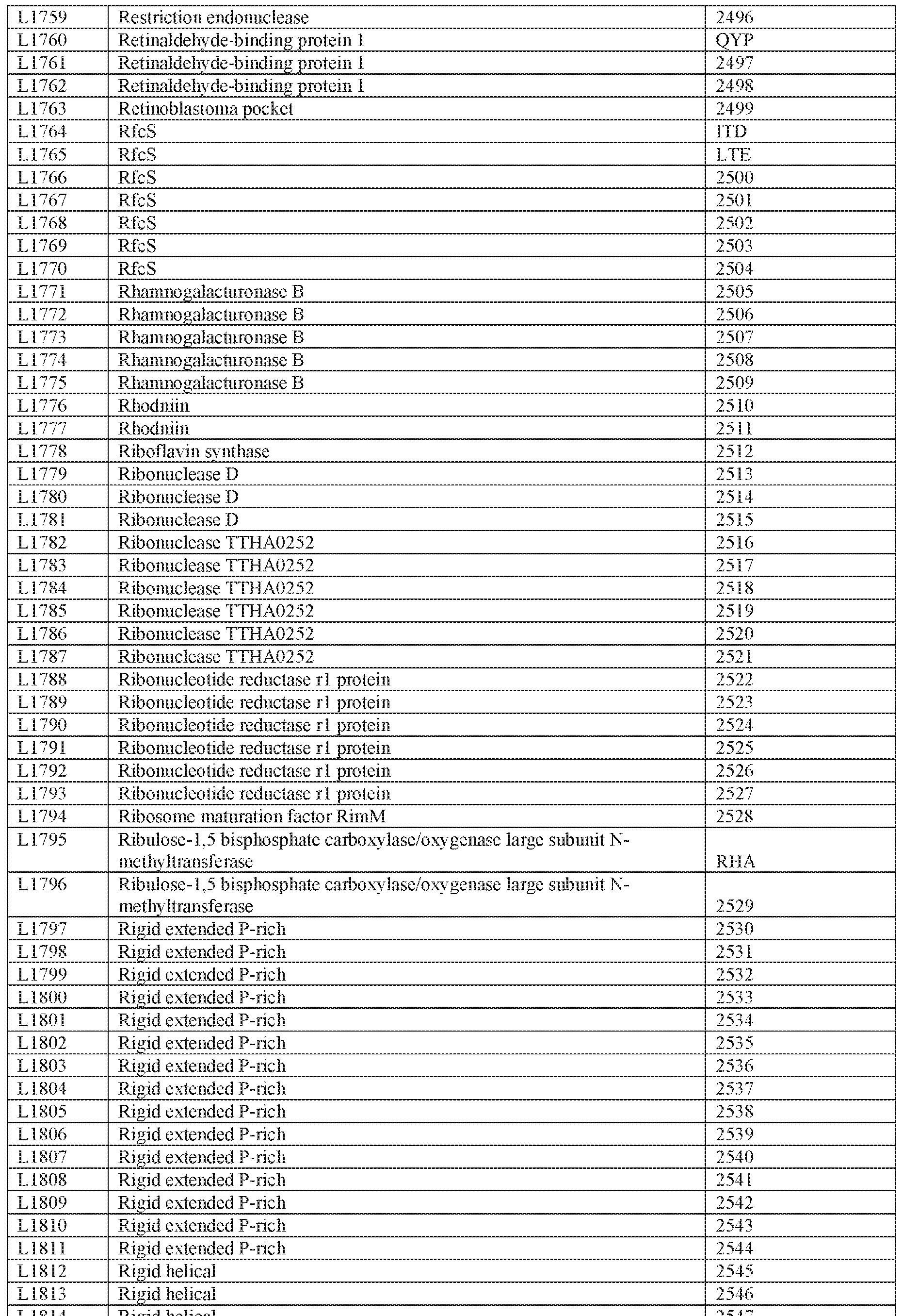 Figure imgf000089_0001