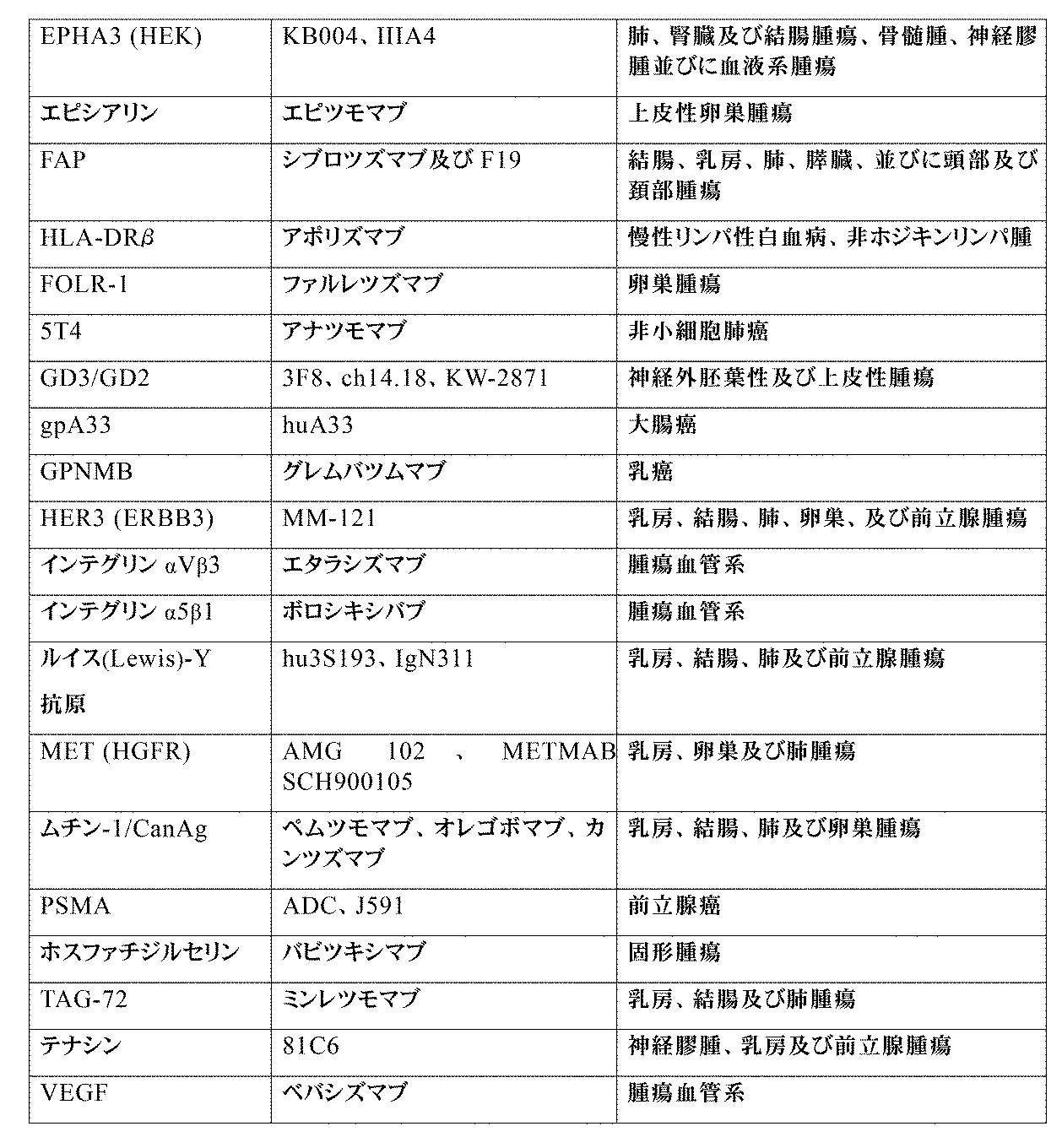 Figure 0007115982000003