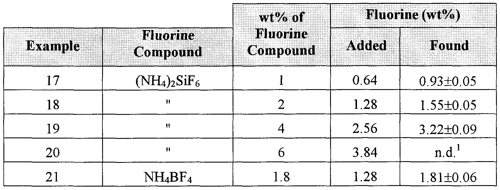 Figure imgf000024_0001