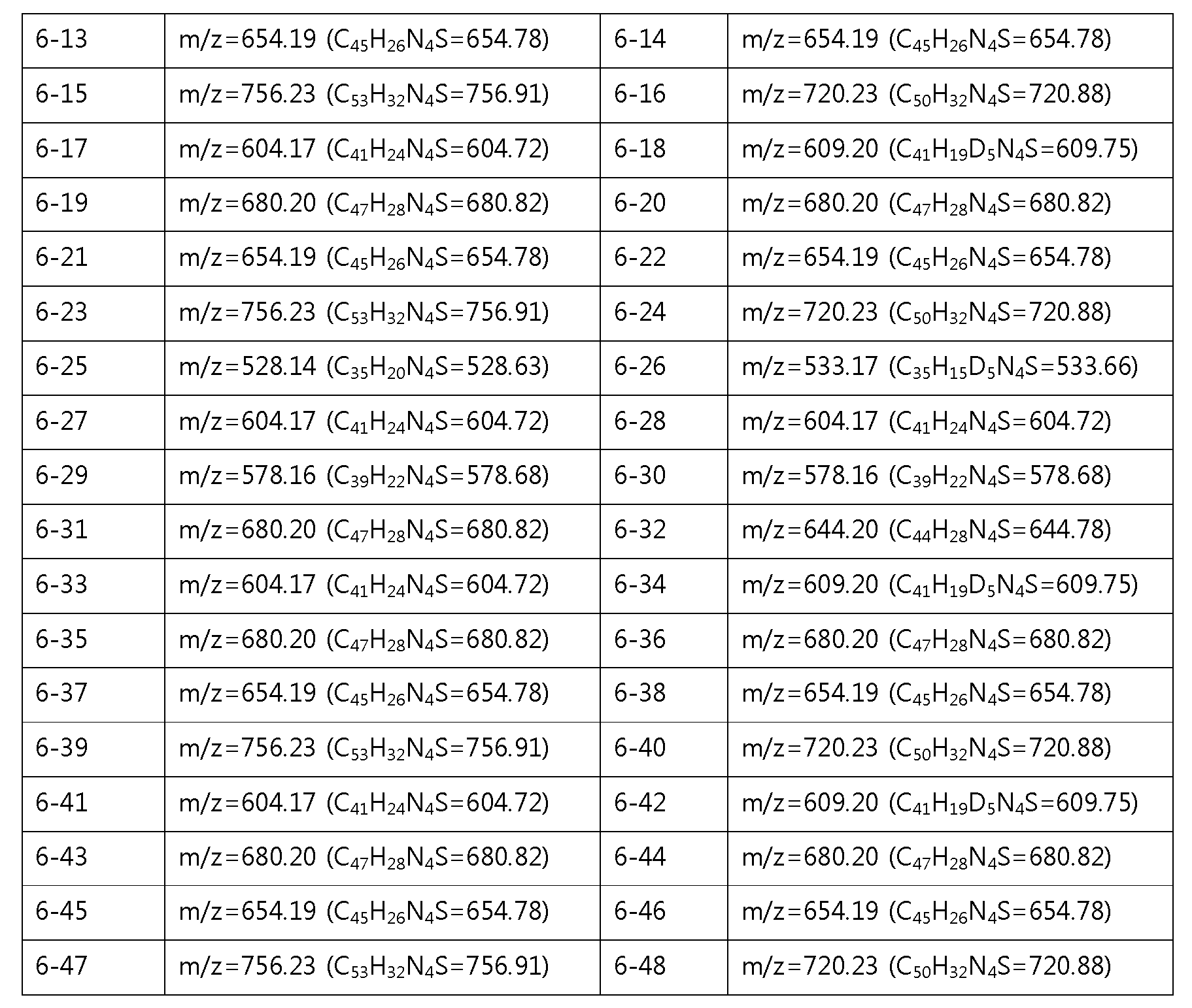 Figure PCTKR2012009531-appb-I000135