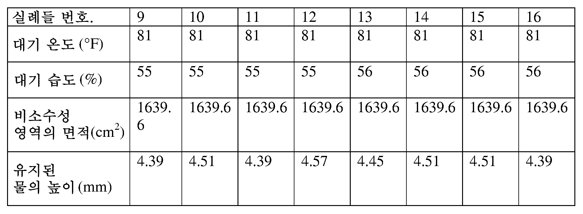 Figure 112012014348636-pct00002