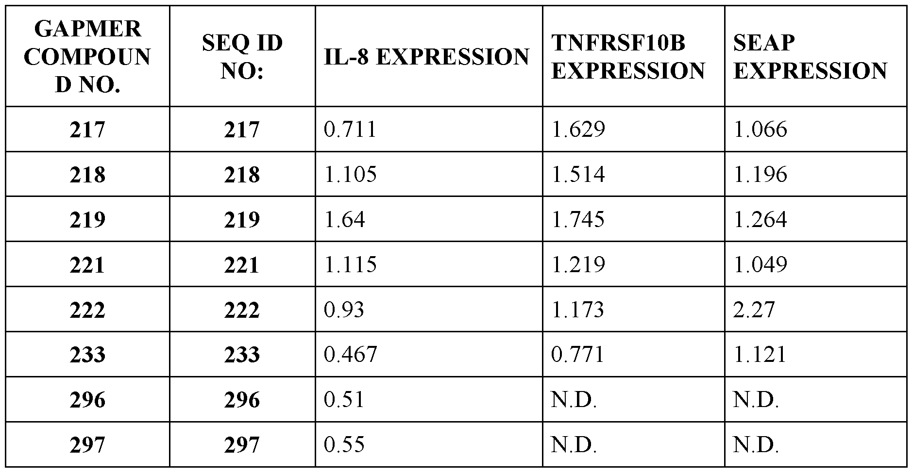 Figure imgf000064_0001