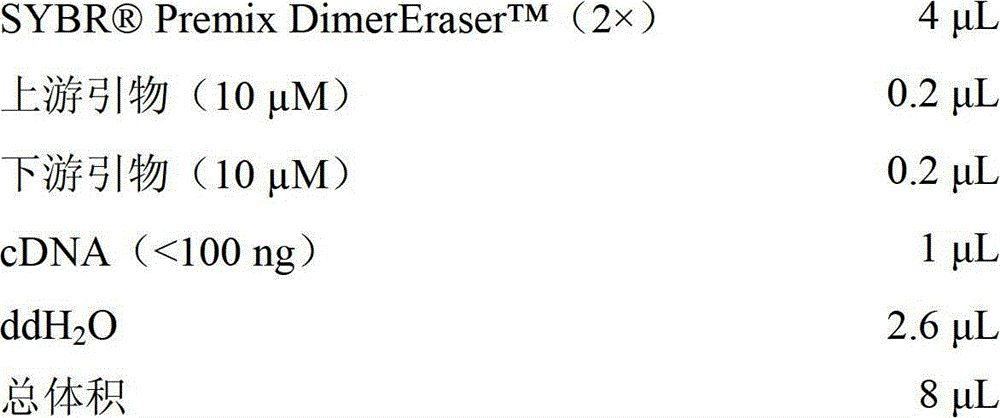 Figure BDA00001697985000061