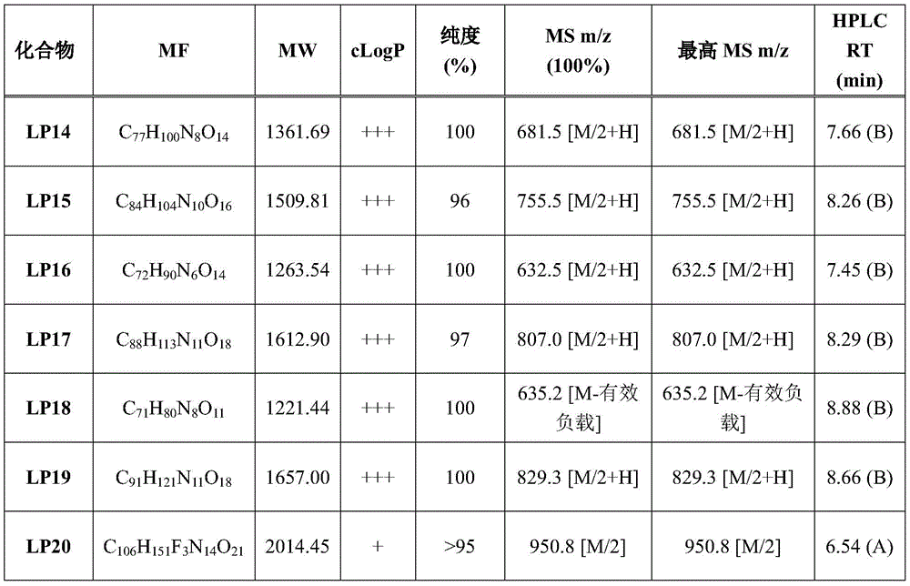 Figure BDA0003169092350002101