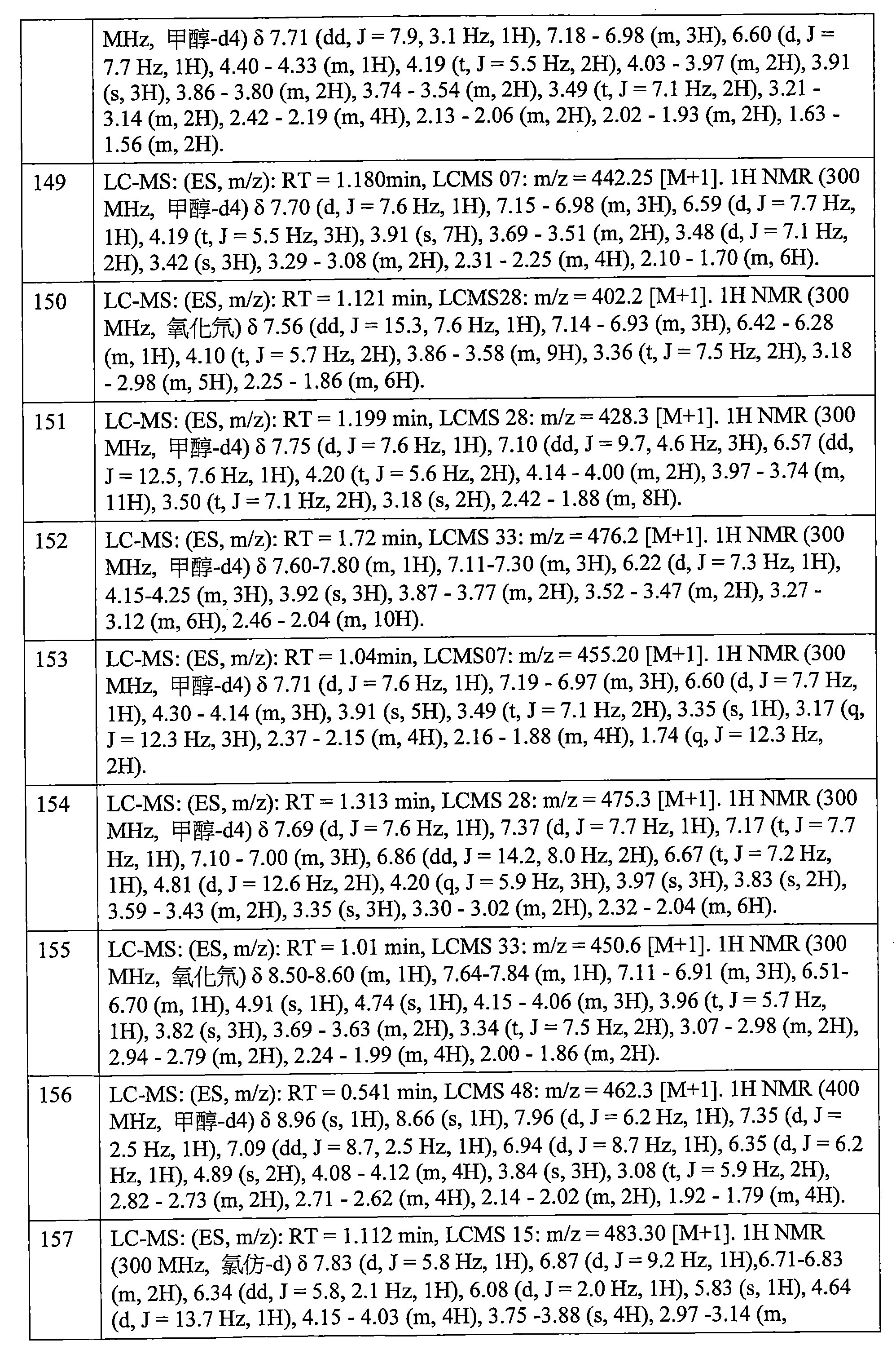 Figure 106112816-A0202-12-0612-454