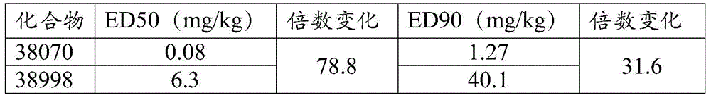 Figure BDA0000832350860000642