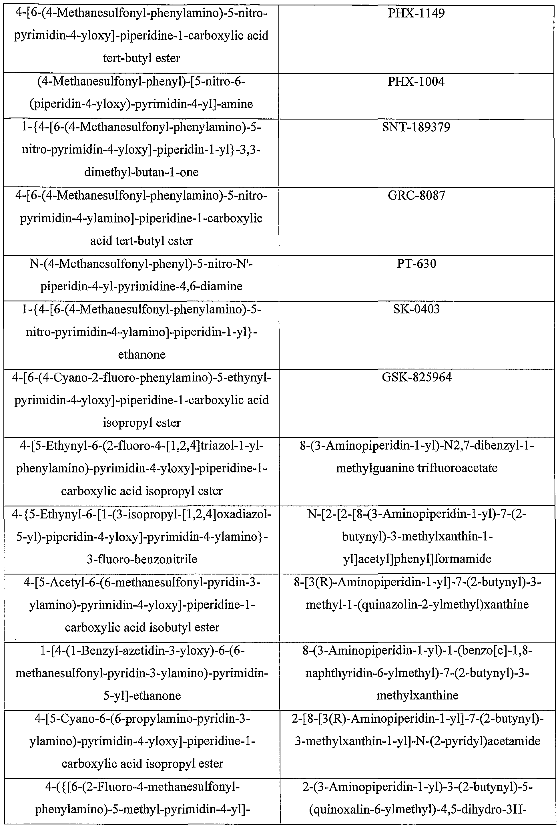 Figure imgf000120_0001