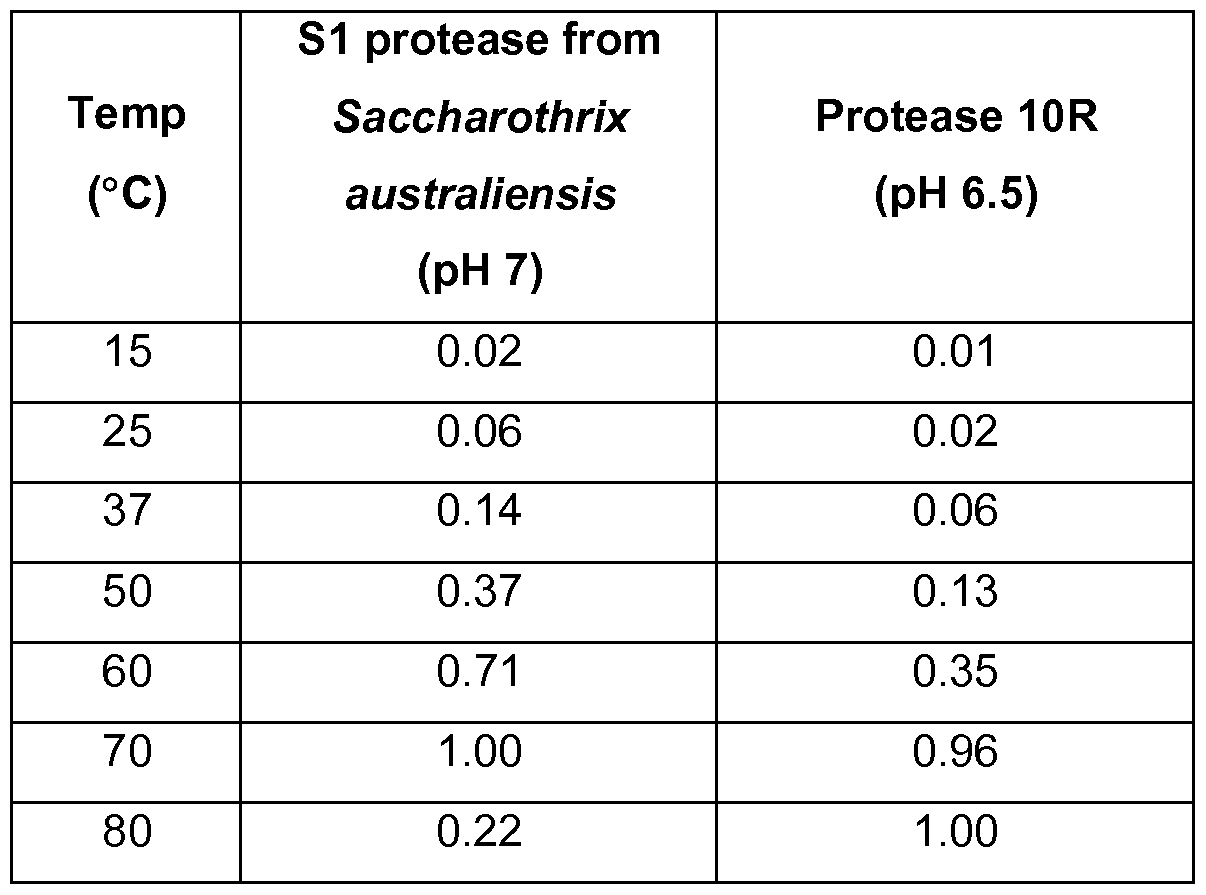 Figure imgf000070_0002