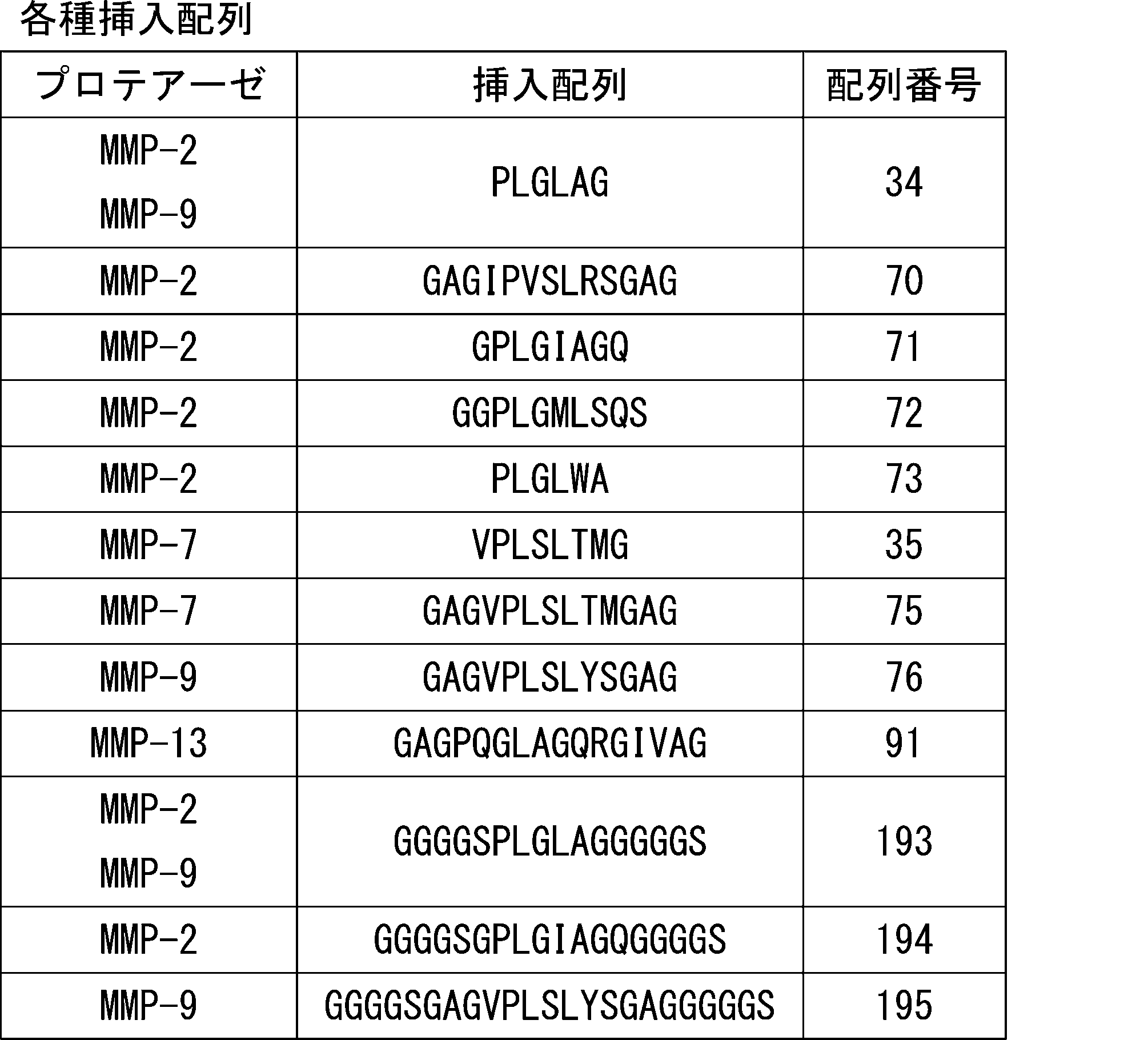 Figure JPOXMLDOC01-appb-T000017