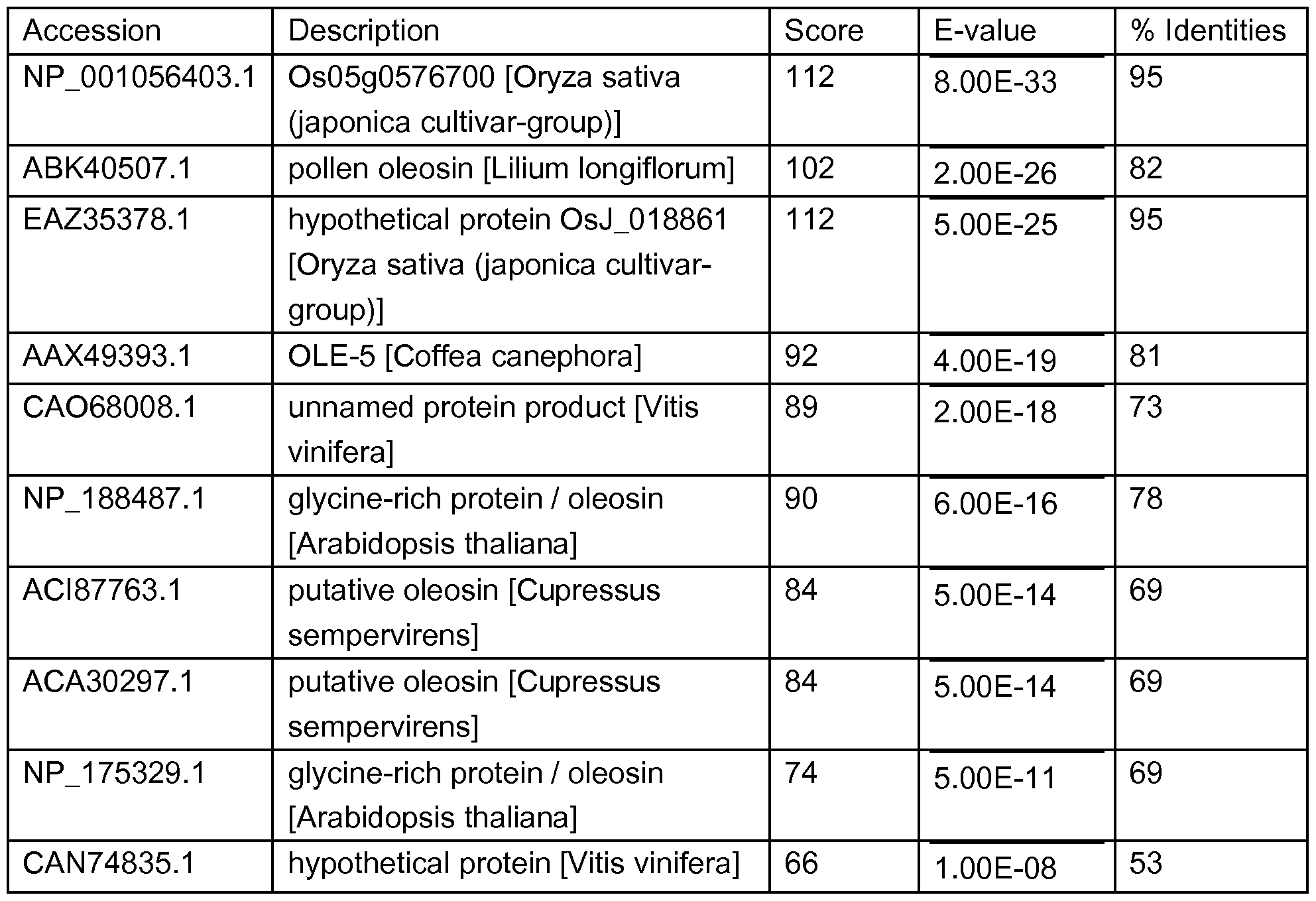 Figure imgf000139_0001