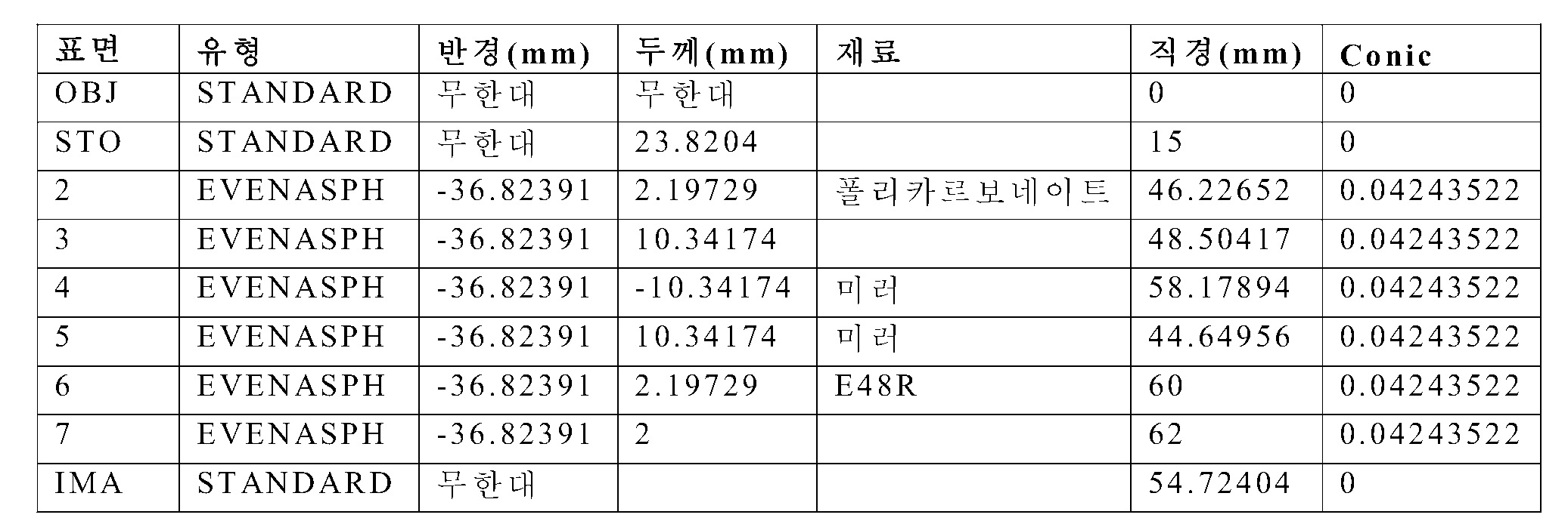 Figure 112017040228457-pct00002