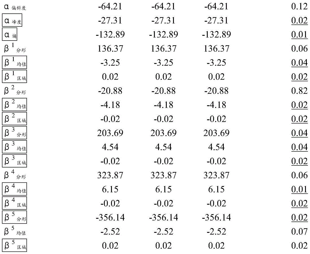 Figure BDA0002457983910000261