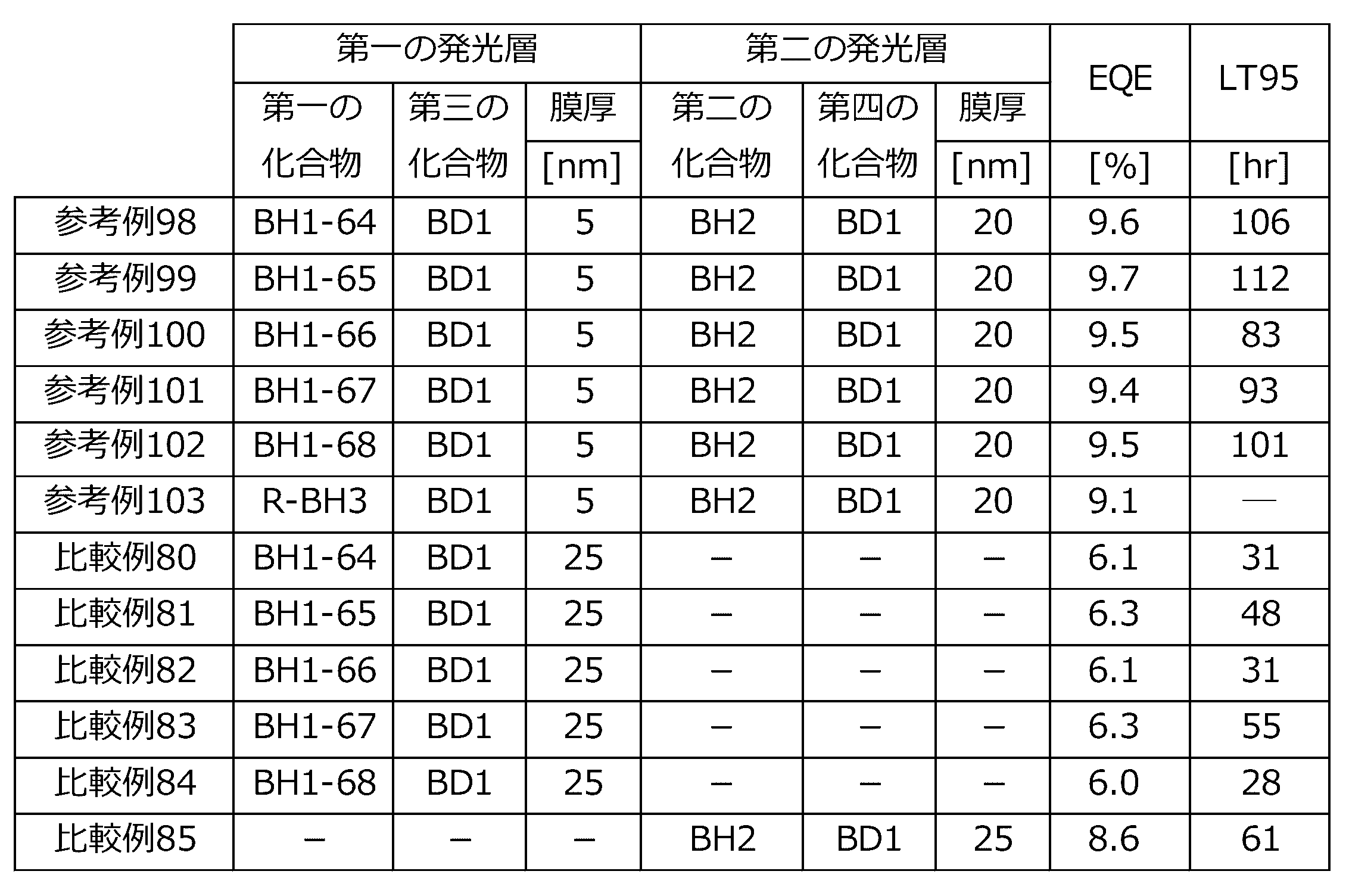 Figure 0007520856000529