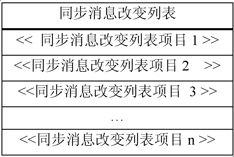 Figure BDA0000142646310000751