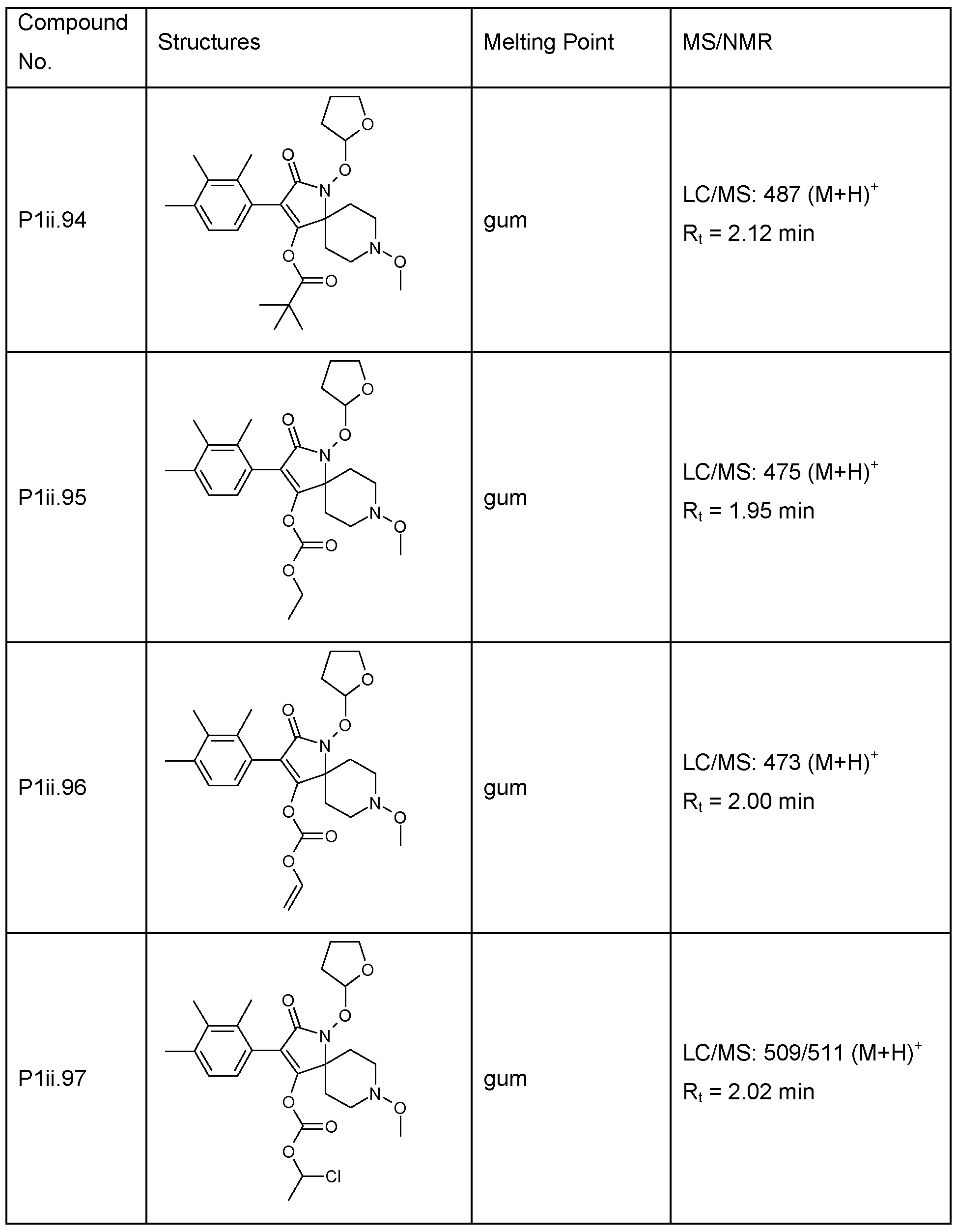 Figure imgf000152_0001