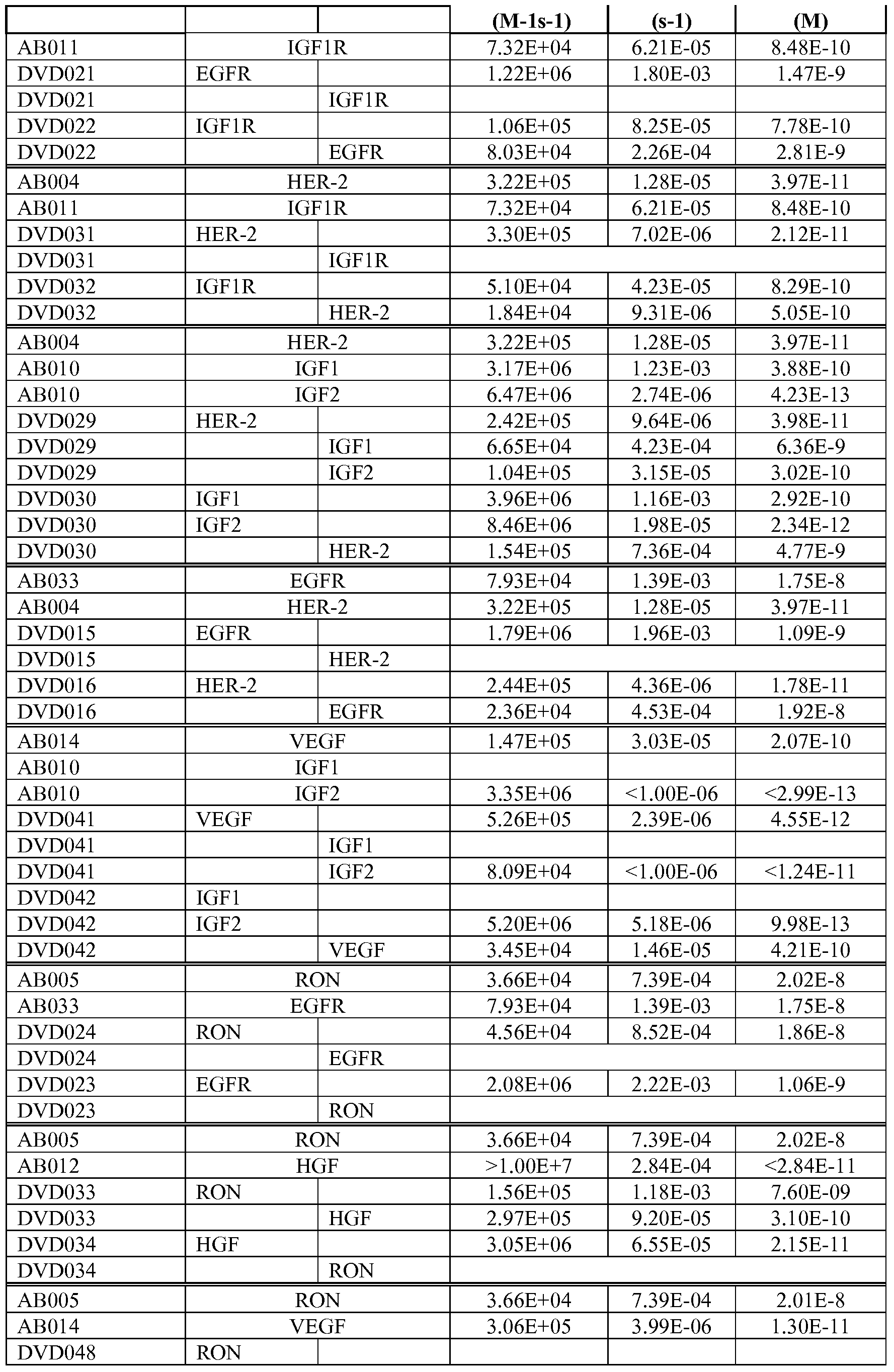 Figure imgf000208_0001