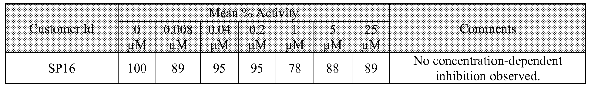 Figure imgf000036_0001