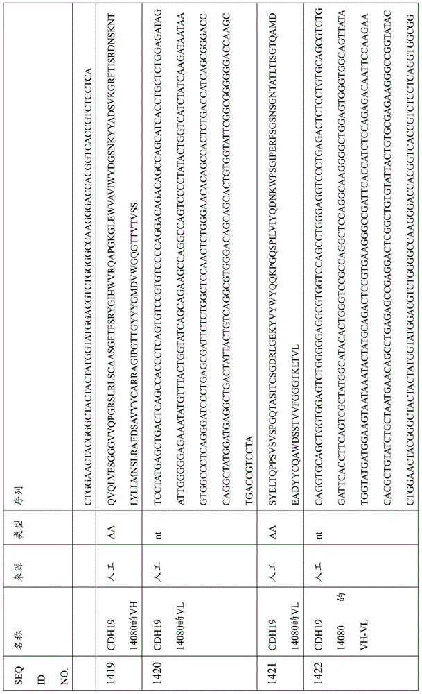 Figure BDA0000809210010003951