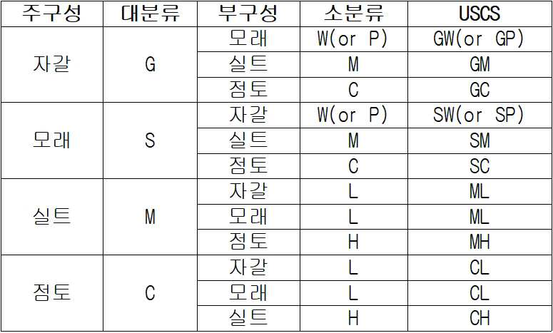 Figure 112021137195328-pat00003