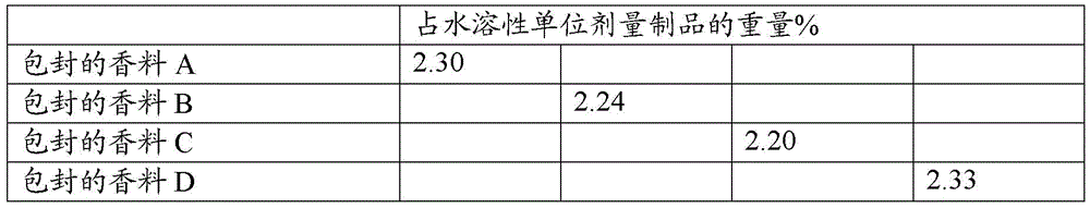 Figure BDA0002553032390000631