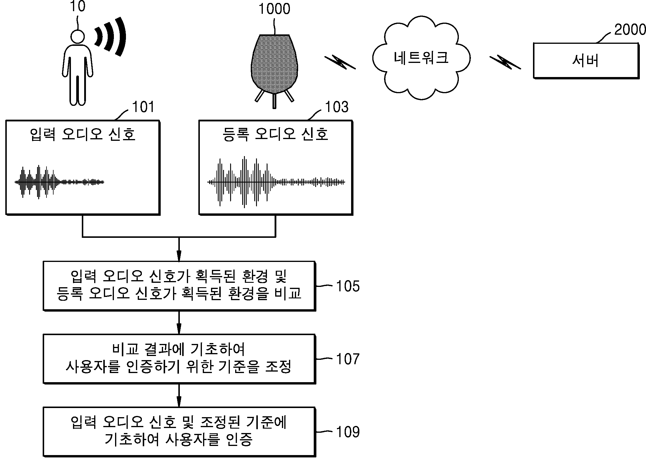 Figure R1020190094532