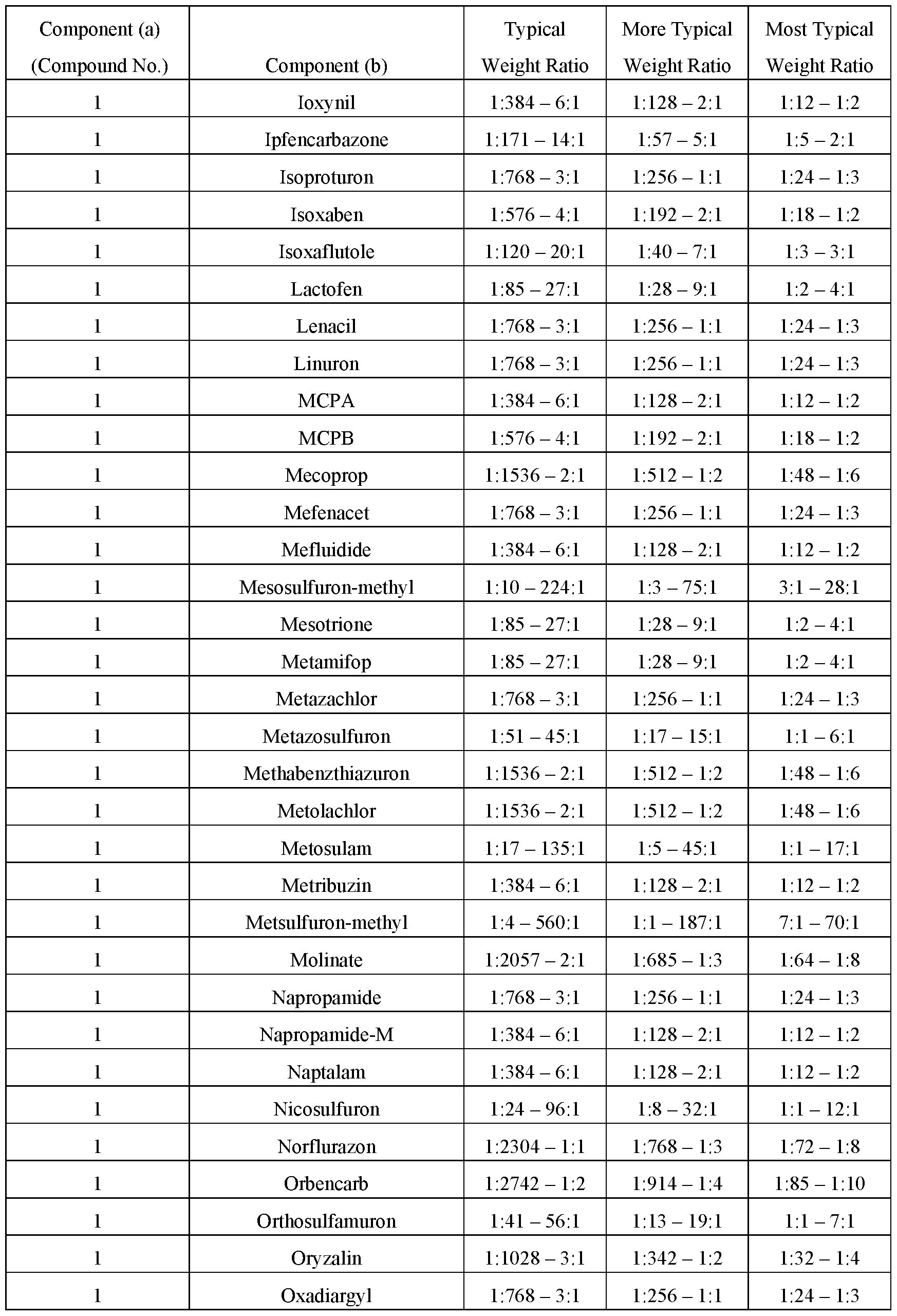 Figure imgf000117_0001