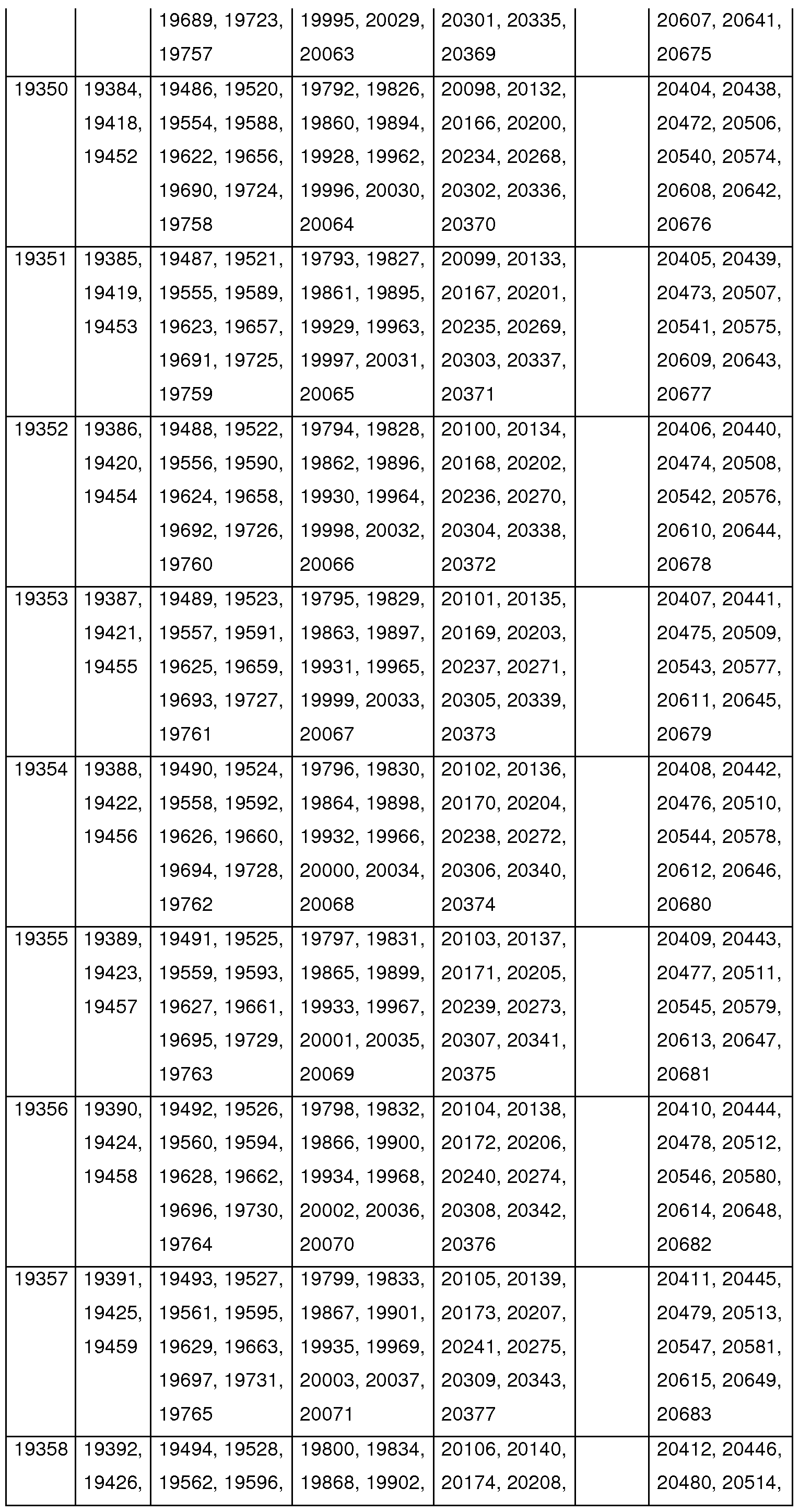 Figure imgf000144_0001