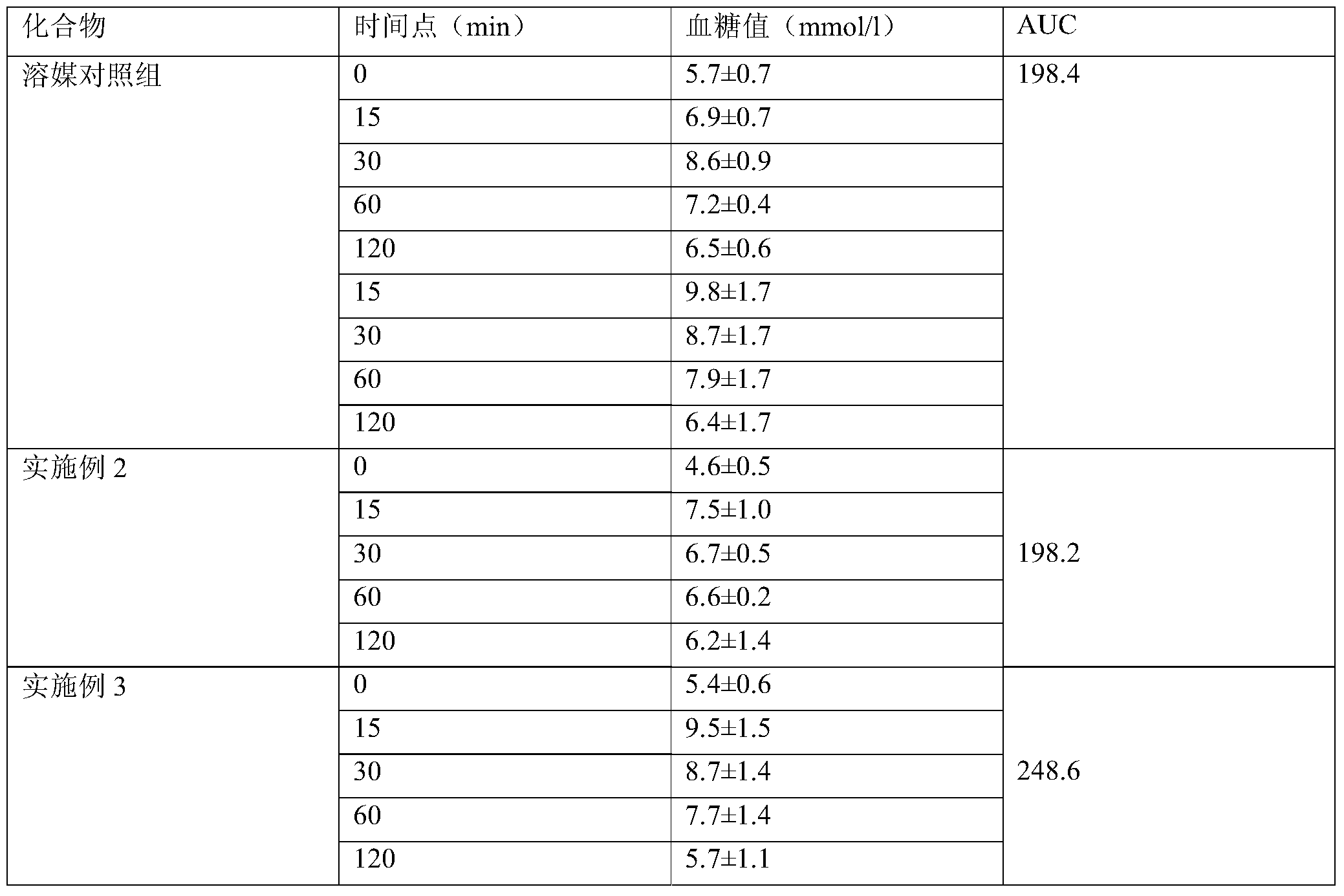 Figure PCTCN2016106862-appb-000078