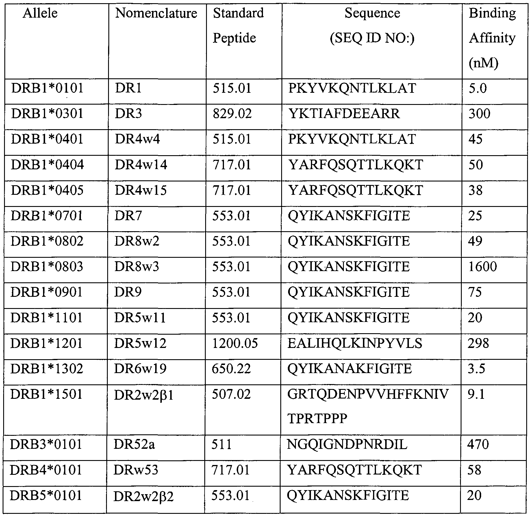 Figure imgf000085_0001