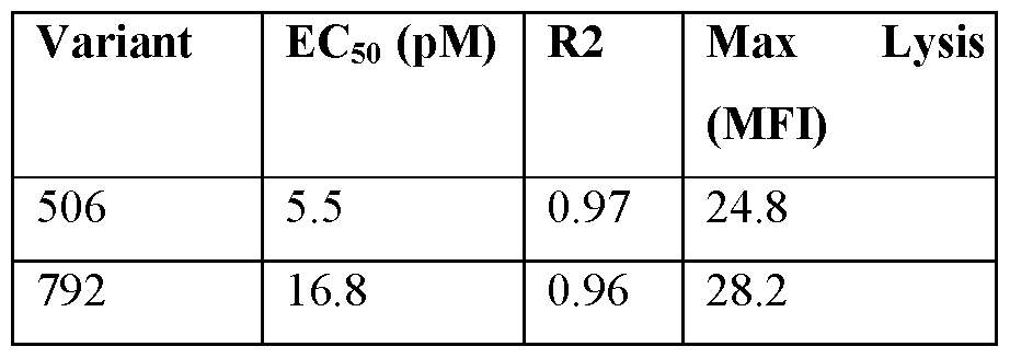 Figure imgf000086_0003
