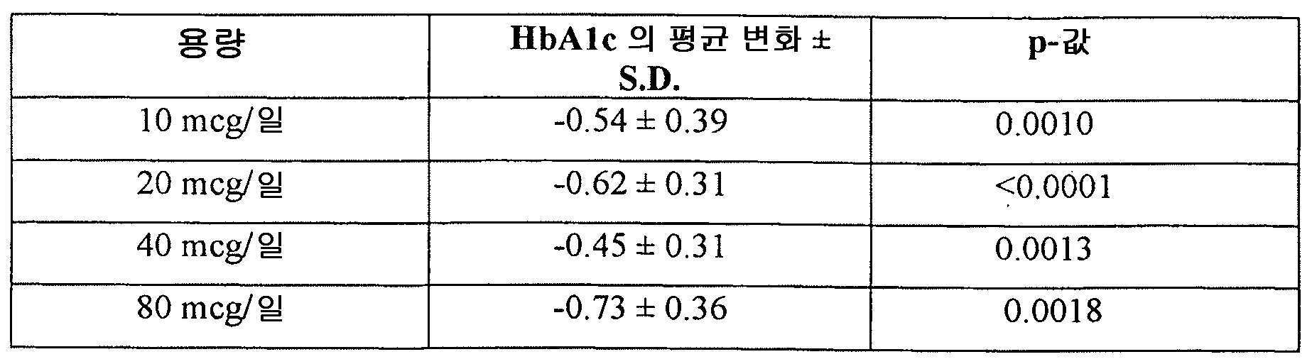 Figure 112019012208366-pat00006