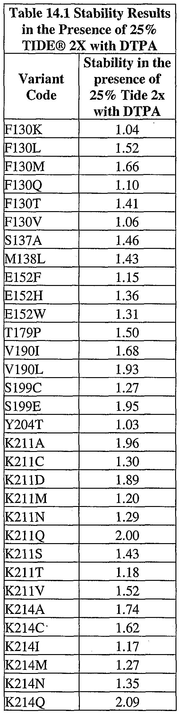 Figure imgf000129_0002