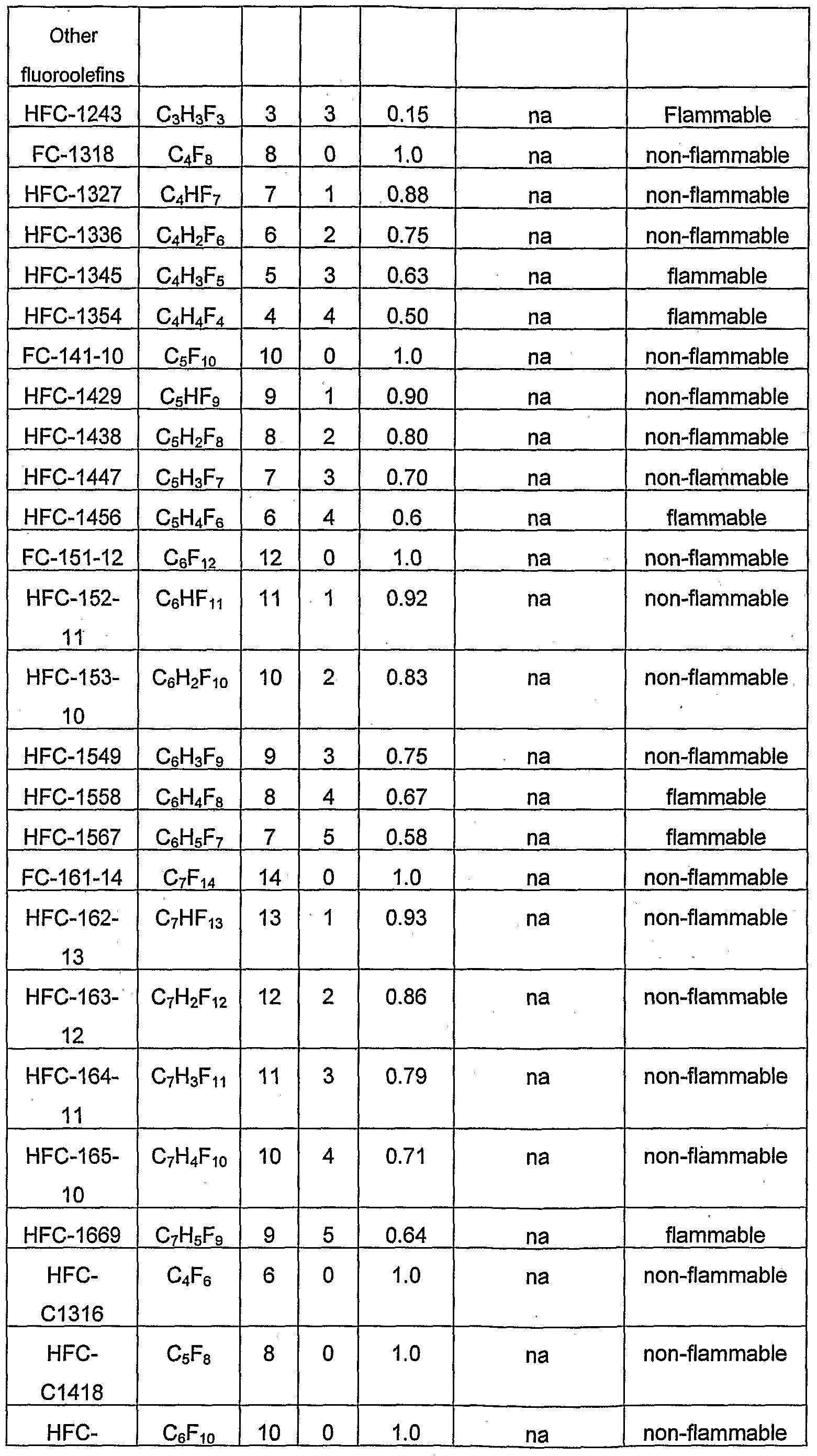 Figure imgf000035_0001