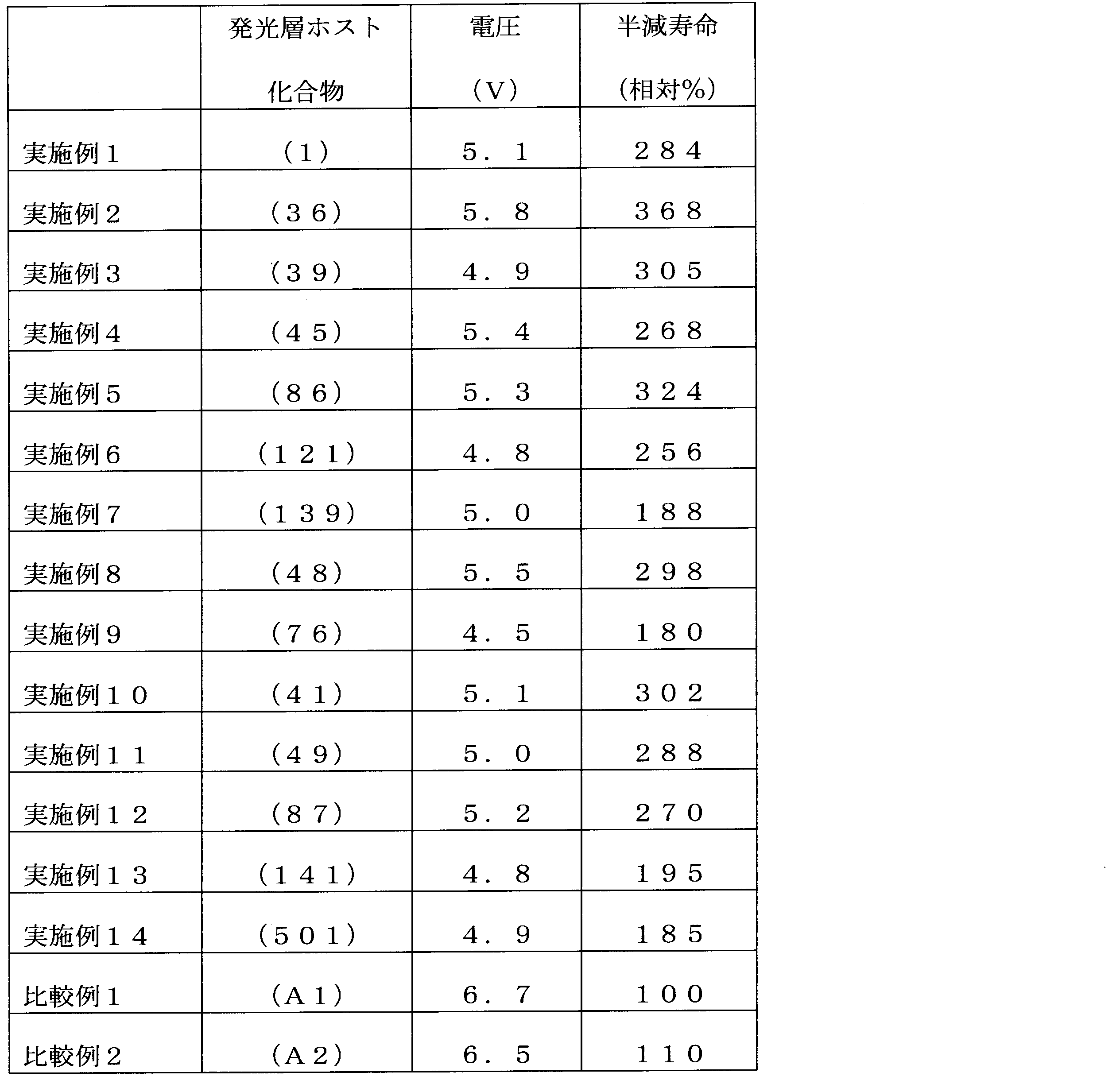 Figure JPOXMLDOC01-appb-T000002