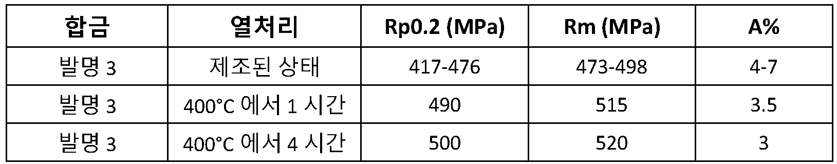 Figure 112021008768006-pct00006