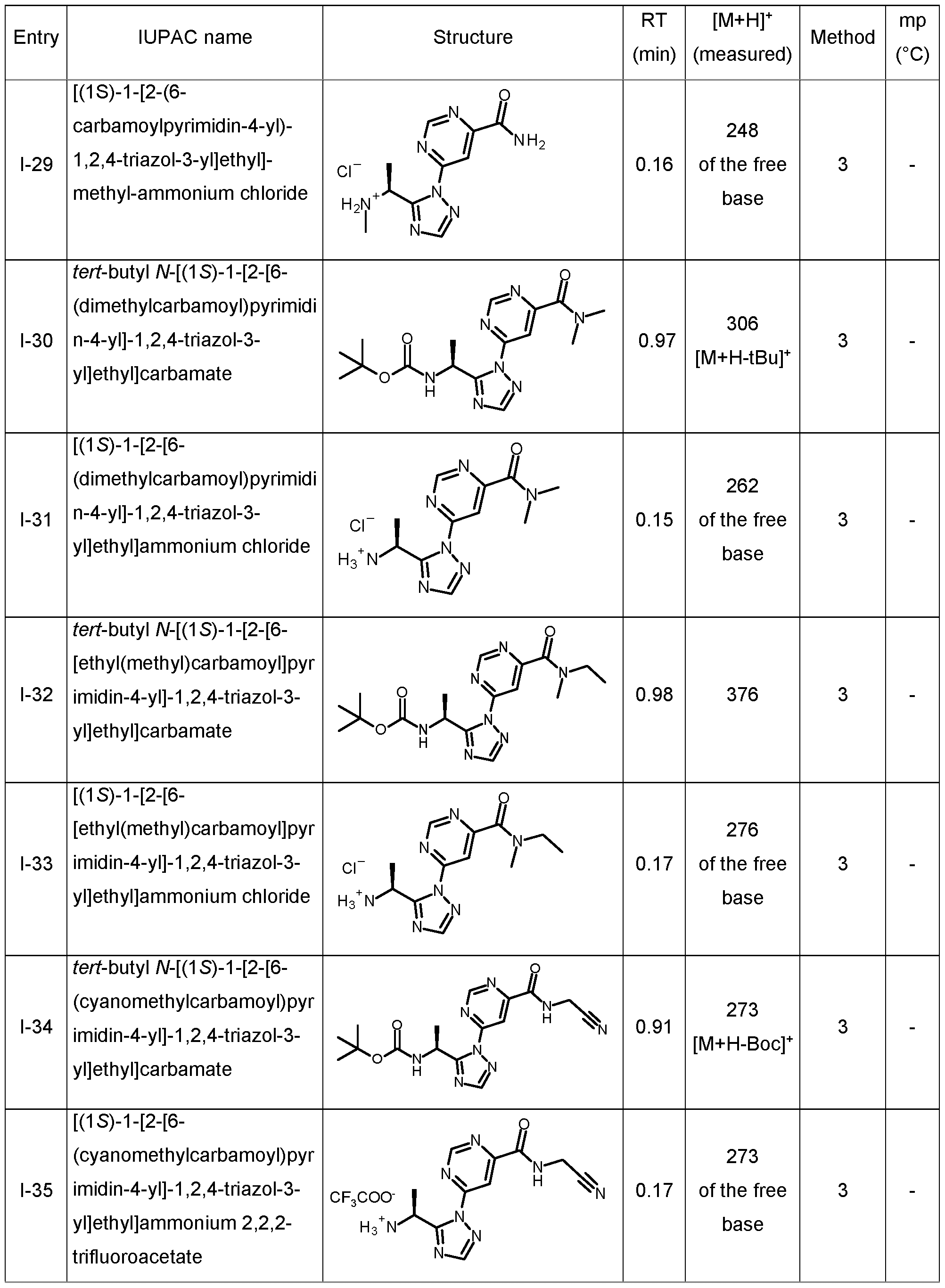 Figure imgf000160_0001