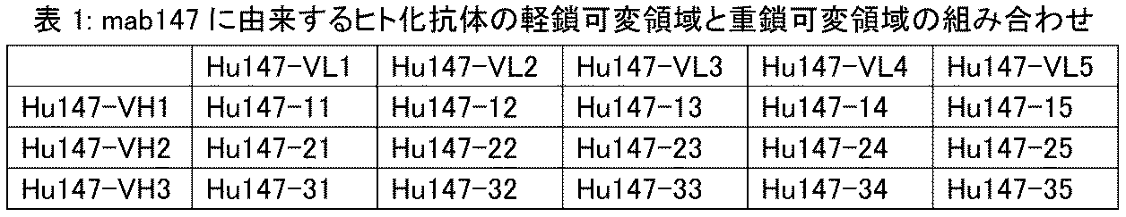 Figure 0007627665000004