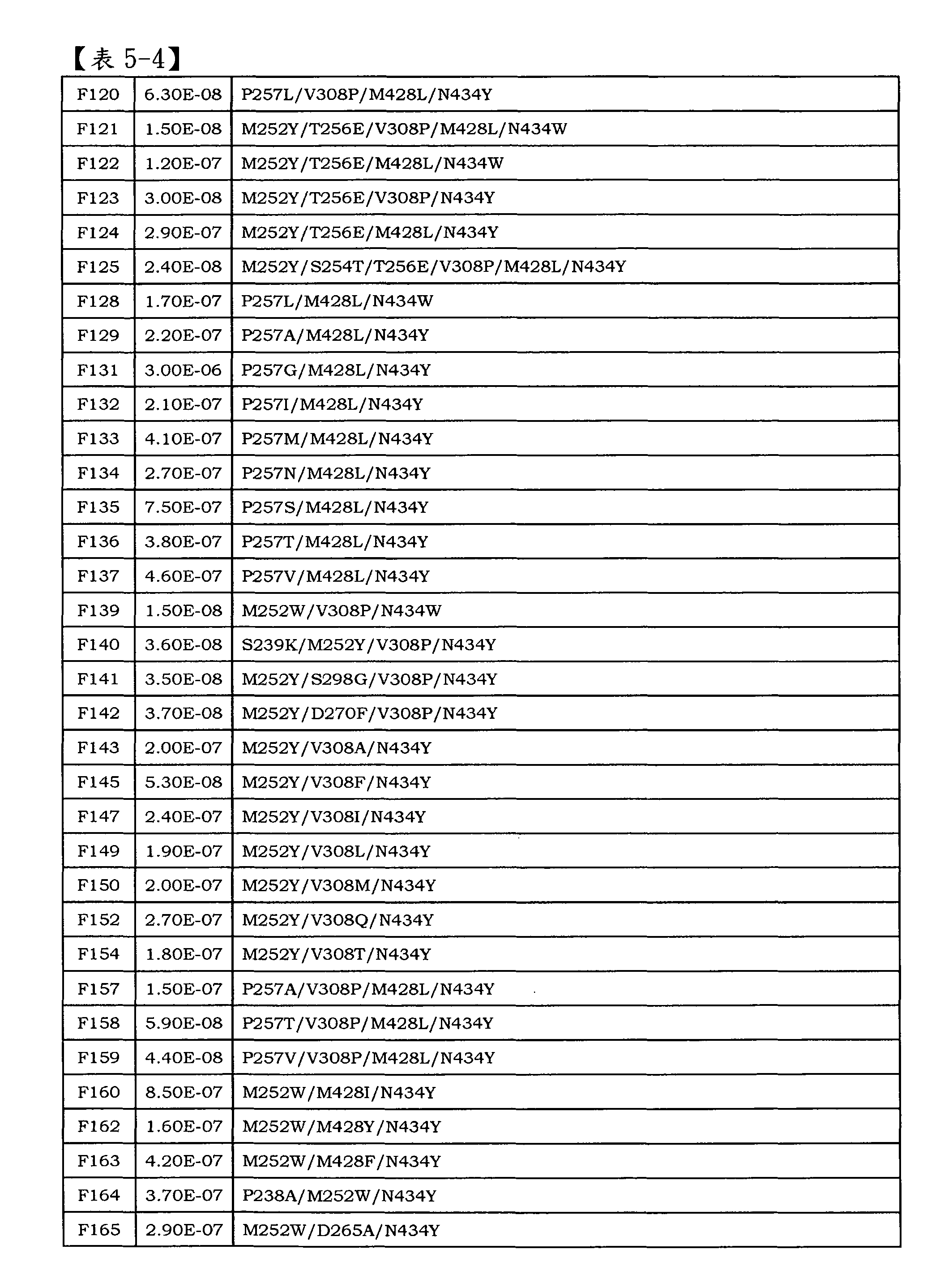 Figure 101135762-A0202-02-0150-9