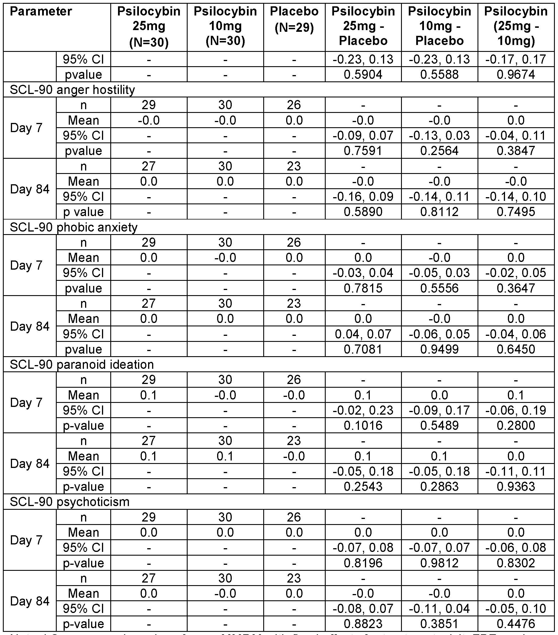 Figure imgf000220_0001